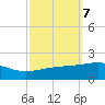 Joseph Bayou tide chart for Thursday, October 7, 2021