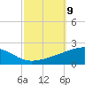 Joseph Bayou tide chart for Saturday, October 9, 2021