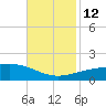 Joseph Bayou tide chart for Friday, November 12, 2021