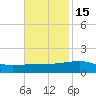 Joseph Bayou tide chart for Monday, November 15, 2021