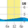 Joseph Bayou tide chart for Tuesday, November 16, 2021