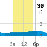 Joseph Bayou tide chart for Tuesday, November 30, 2021