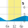 Joseph Bayou tide chart for Friday, November 5, 2021