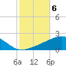 Joseph Bayou tide chart for Saturday, November 6, 2021