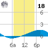 Joseph Bayou tide chart for Saturday, December 18, 2021