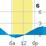 Joseph Bayou tide chart for Monday, December 6, 2021