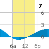 Joseph Bayou tide chart for Tuesday, December 7, 2021