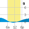 Joseph Bayou tide chart for Thursday, December 9, 2021