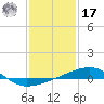 Joseph Bayou tide chart for Monday, January 17, 2022