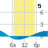 Joseph Bayou tide chart for Wednesday, January 5, 2022