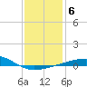 Joseph Bayou tide chart for Thursday, January 6, 2022