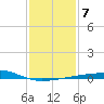 Joseph Bayou tide chart for Friday, January 7, 2022