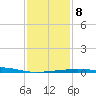 Joseph Bayou tide chart for Saturday, January 8, 2022