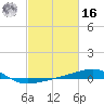 Joseph Bayou tide chart for Wednesday, February 16, 2022