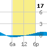 Joseph Bayou tide chart for Thursday, February 17, 2022
