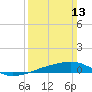 Joseph Bayou tide chart for Sunday, March 13, 2022