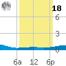 Joseph Bayou tide chart for Friday, March 18, 2022