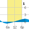 Joseph Bayou tide chart for Tuesday, March 1, 2022