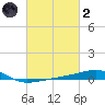Joseph Bayou tide chart for Wednesday, March 2, 2022