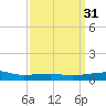 Joseph Bayou tide chart for Thursday, March 31, 2022