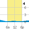 Joseph Bayou tide chart for Friday, March 4, 2022