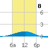 Joseph Bayou tide chart for Tuesday, March 8, 2022