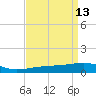 Joseph Bayou tide chart for Wednesday, April 13, 2022