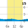 Joseph Bayou tide chart for Friday, April 15, 2022