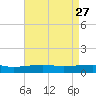 Joseph Bayou tide chart for Wednesday, April 27, 2022