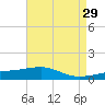 Joseph Bayou tide chart for Friday, April 29, 2022