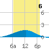 Joseph Bayou tide chart for Wednesday, April 6, 2022