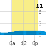 Joseph Bayou tide chart for Wednesday, May 11, 2022