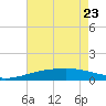 Joseph Bayou tide chart for Monday, May 23, 2022