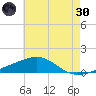Joseph Bayou tide chart for Monday, May 30, 2022