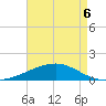 Joseph Bayou tide chart for Friday, May 6, 2022
