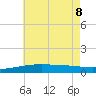 Joseph Bayou tide chart for Wednesday, June 8, 2022