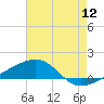 Joseph Bayou tide chart for Tuesday, July 12, 2022