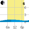 Joseph Bayou tide chart for Wednesday, July 6, 2022