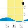 Joseph Bayou tide chart for Saturday, July 9, 2022