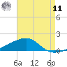 Joseph Bayou tide chart for Thursday, August 11, 2022