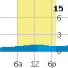 Joseph Bayou tide chart for Monday, August 15, 2022