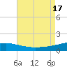 Joseph Bayou tide chart for Wednesday, August 17, 2022