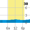 Joseph Bayou tide chart for Tuesday, August 30, 2022