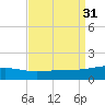 Joseph Bayou tide chart for Wednesday, August 31, 2022