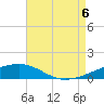 Joseph Bayou tide chart for Saturday, August 6, 2022