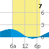 Joseph Bayou tide chart for Sunday, August 7, 2022