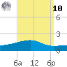 Joseph Bayou tide chart for Saturday, September 10, 2022