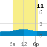 Joseph Bayou tide chart for Sunday, September 11, 2022