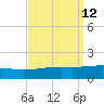 Joseph Bayou tide chart for Monday, September 12, 2022