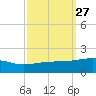 Joseph Bayou tide chart for Tuesday, September 27, 2022